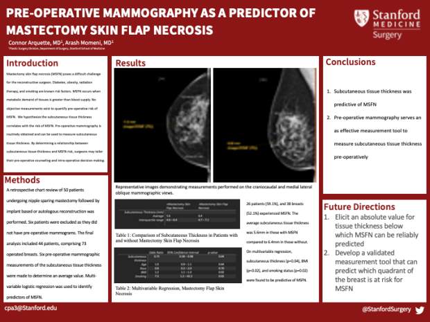 Poster: Pre-Operative Mammography as a Predictor of Mastectomy Skin Flap Necrosis