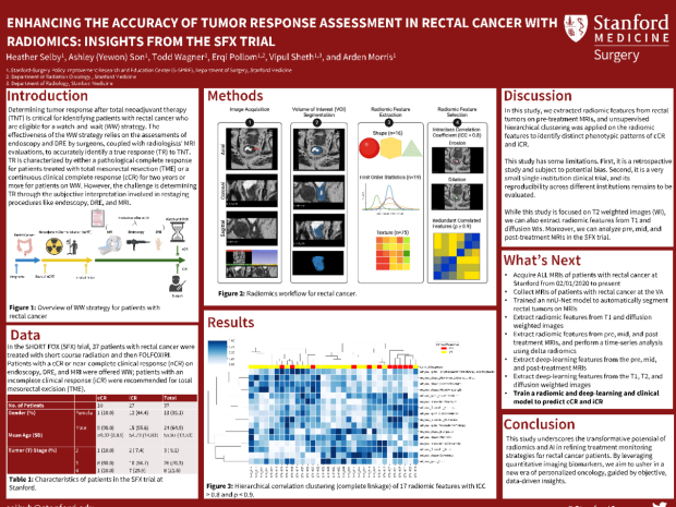 Poster: Enhancing the Accuracy of Tumor Response Assessment in Rectal Cancer with Radiomics and Deep-Learning: Insights from the SFX Trial