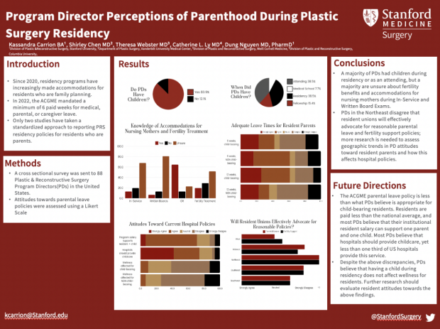 Poster: Program Director Perceptions of Parenthood and Pregnancy During Plastic Surgery Residency