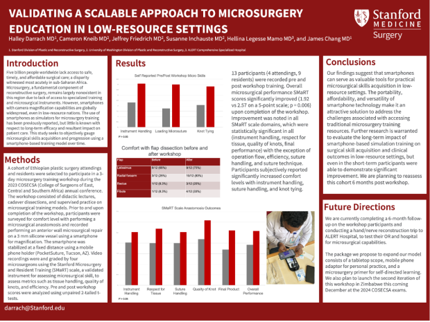 Poster: Validating a Scalable Approach to Microsurgery Education in Resource-Limited Countries    