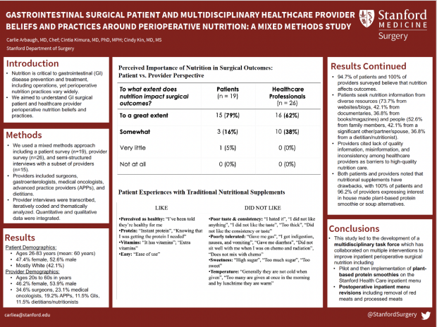 Poster: A Critical Assessment of Patient Outcomes and Satisfaction Reporting in Nipple Reconstruction Literature: A 14-Year Systematic Review